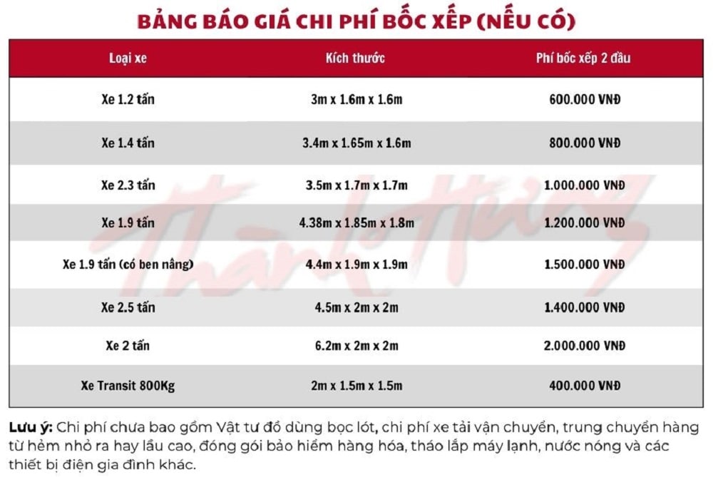 Công ty chúng tôi luôn đặt uy tín, chất lượng lên hàng đầu, đảm bảo an toàn tuyệt đối cho Quý khách hàng.