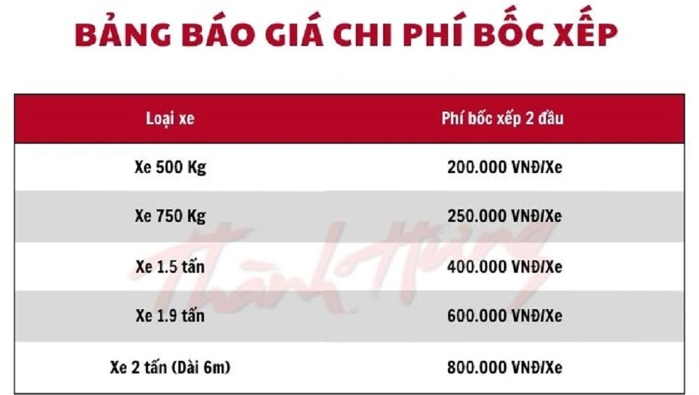 Mời Quý khách hàng tham khảo bảng giá chi phí bốc xếp mà dịch vụ chúng tôi cung cấp.