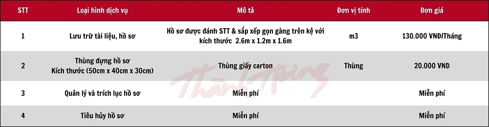 Công ty chúng tôi xin cam kết bảo mật tài liệu, hồ sơ tuyệt đối với Quý khách hàng.