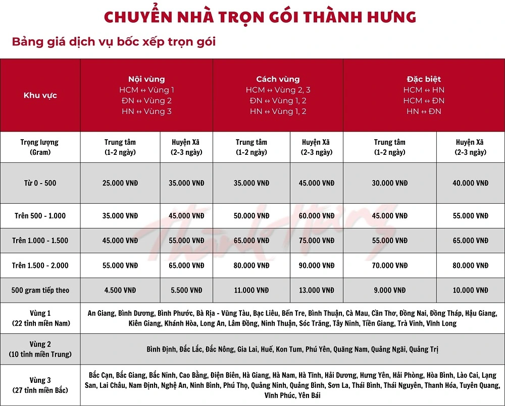 Thành Hưng cung cấp bảng giá tham khảo dịch vụ bốc xếp hàng hóa cho Quý khách hàng.