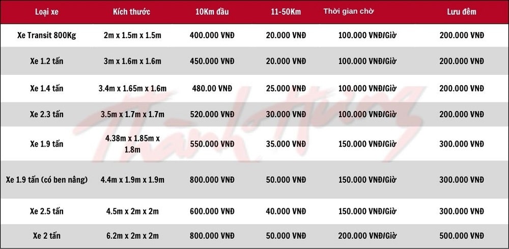 Bảng giá tham khảo của dịch vụ Chuyển Nhà Trọn Gói Thành Hưng dành cho khách hàng.