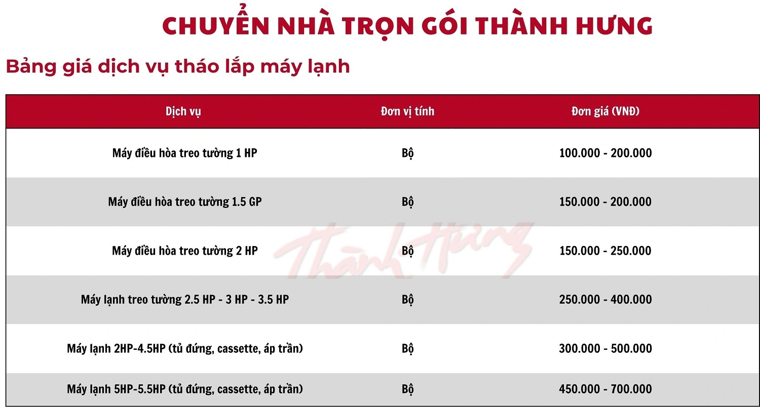 Thành Hưng chính là một trong những đơn vị cung cấp dịch vụ tháo lắp máy lạnh rẻ nhất thị trường.