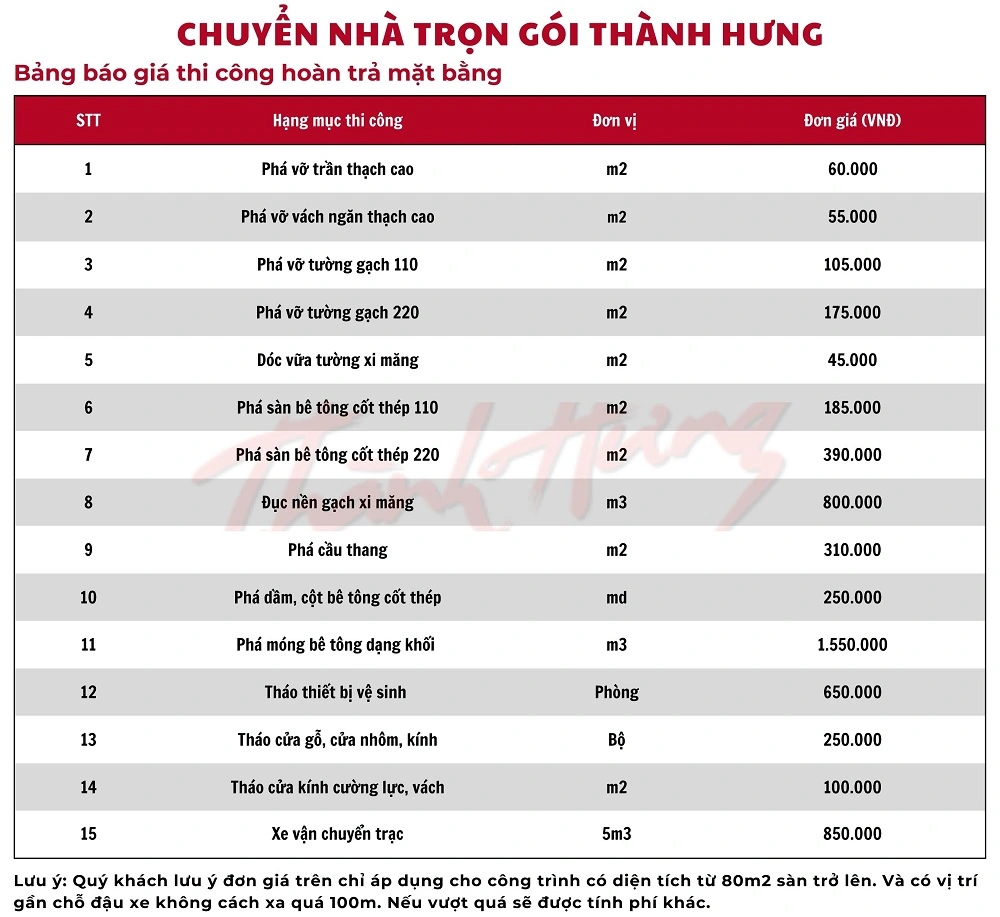 Trên đây là bảng giá chi tiết thi công hoàn trả mặt bằng mà công ty chúng tôi cung cấp.