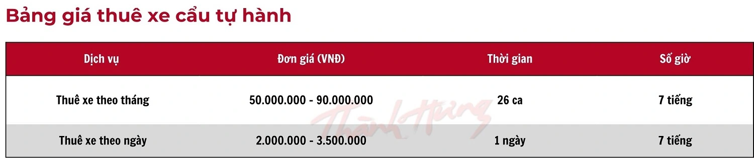 Dịch vụ cho thuê xe cẩu tự hành với đa dạng các loại hình cho thuê, giúp tiết kiệm thời gian, chi phí.