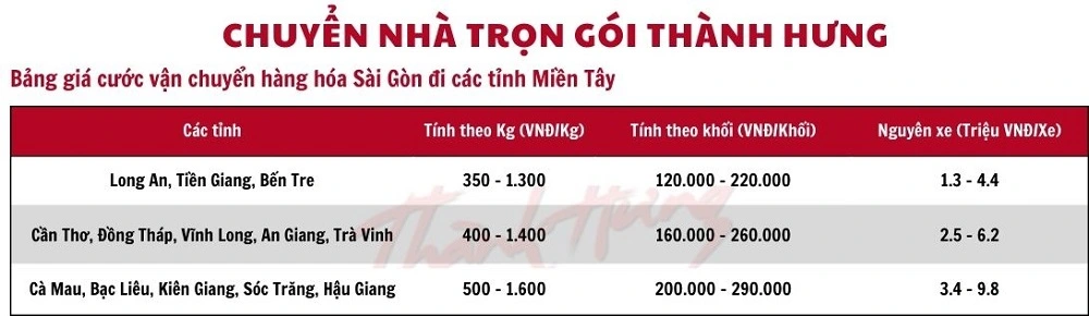 Thành Hưng chuyên cung cấp dịch vụ vận chuyển hàng hóa đi các tỉnh miền Tây theo yêu cầu.