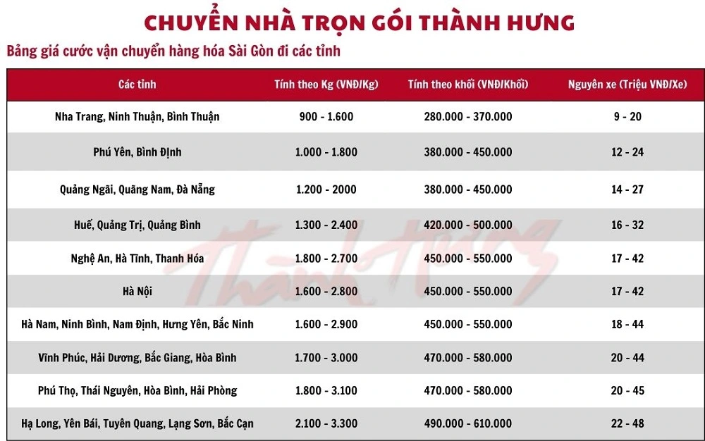 Trên đây là bảng giá dịch vụ vận chuyển hàng hóa của công ty chúng tôi dành cho khách hàng tham khảo.