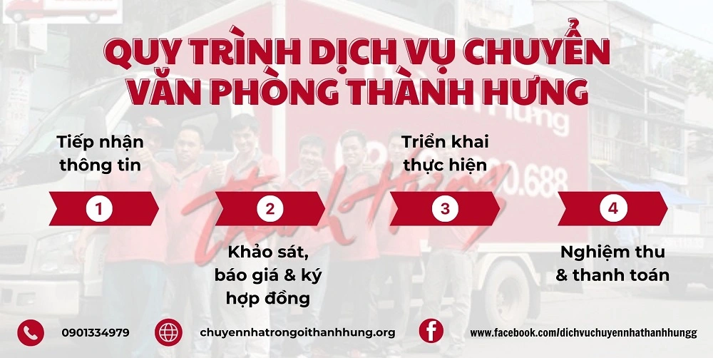 Quy trình hoạt động của dịch vụ mà Thành Hưng cung cấp nhanh chóng – chuyên nghiệp đảm bảo an toàn.