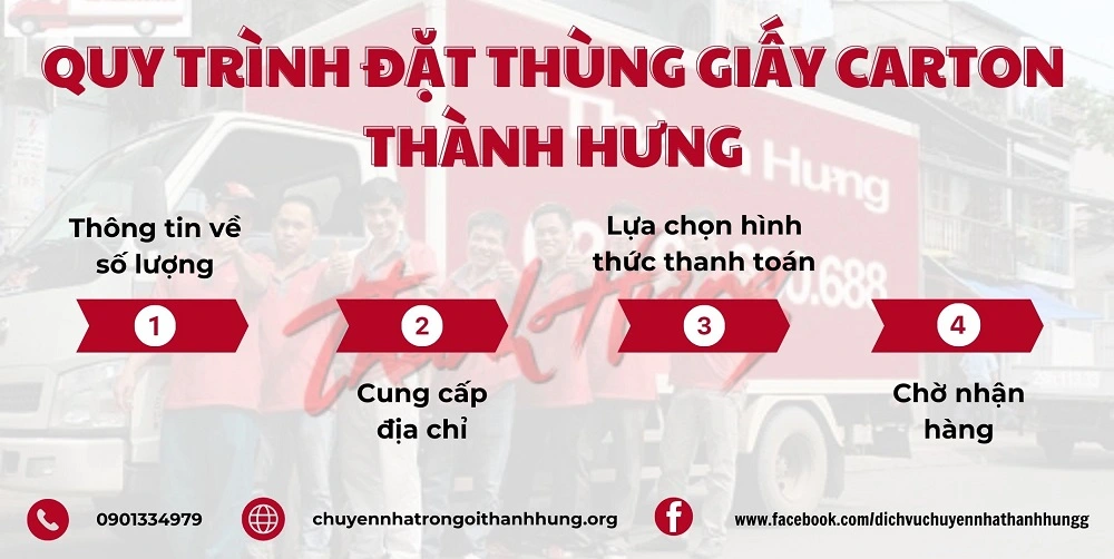 Trên đây là quy trình đặt mua hàng một cách chuyên nghiệp mà công ty chúng tôi mang đến.