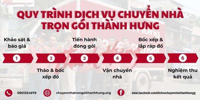 Quy trình hoạt động của dịch vụ chuyển nhà Thành Hưng nhanh chóng – chuyên nghiệp đảm bảo an toàn, tiết kiệm thời gian.