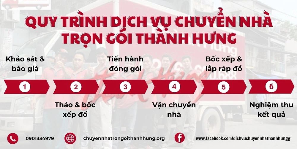 Quy trình hoạt động của Thành Hưng nhanh chóng – chuyên nghiệp đảm bảo an toàn, tiết kiệm thời gian.