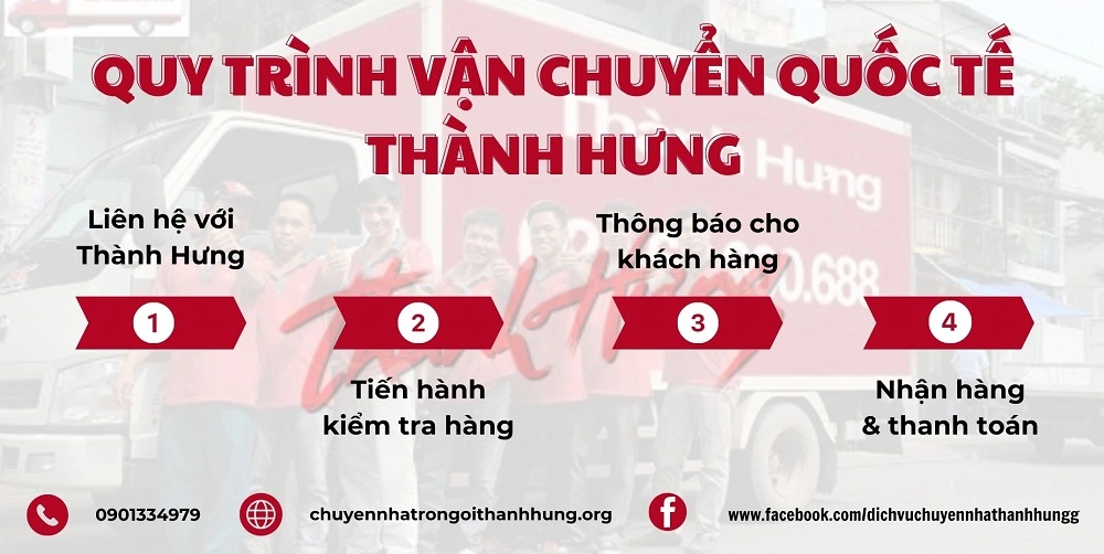 Quy trình vận chuyển quốc tế an toàn, chuyên nghiệp mang đến sự hài lòng, tin tưởng cho Quý khách hàng.