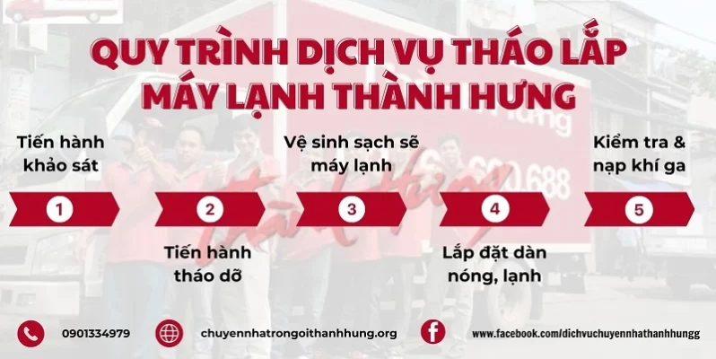 Quy trình tháo lắp máy lạnh chuyên nghiệp - nhanh chóng, đáp ứng mọi yêu cầu của khách hàng.